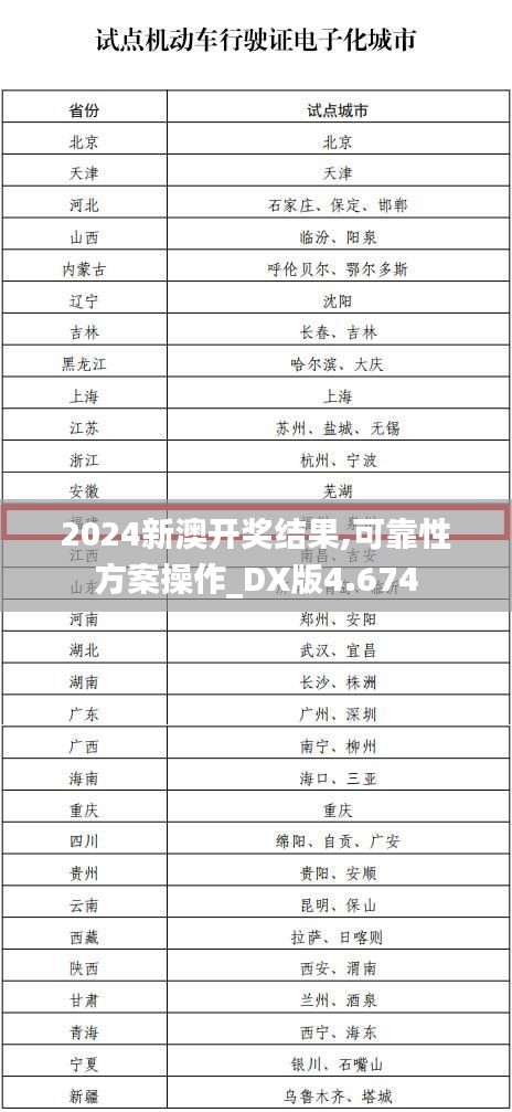 2024新澳开奖结果,可靠性方案操作_DX版4.674