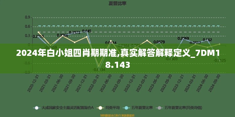 2024年白小姐四肖期期准,真实解答解释定义_7DM18.143