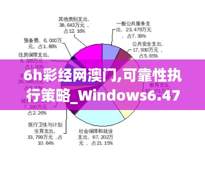 6h彩经网澳门,可靠性执行策略_Windows6.477