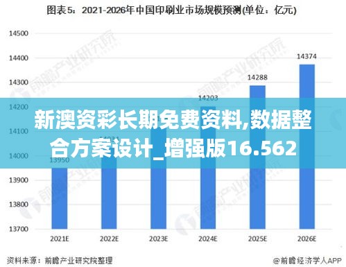 新澳资彩长期免费资料,数据整合方案设计_增强版16.562