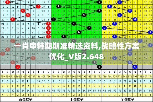 一肖中特期期准精选资料,战略性方案优化_V版2.648