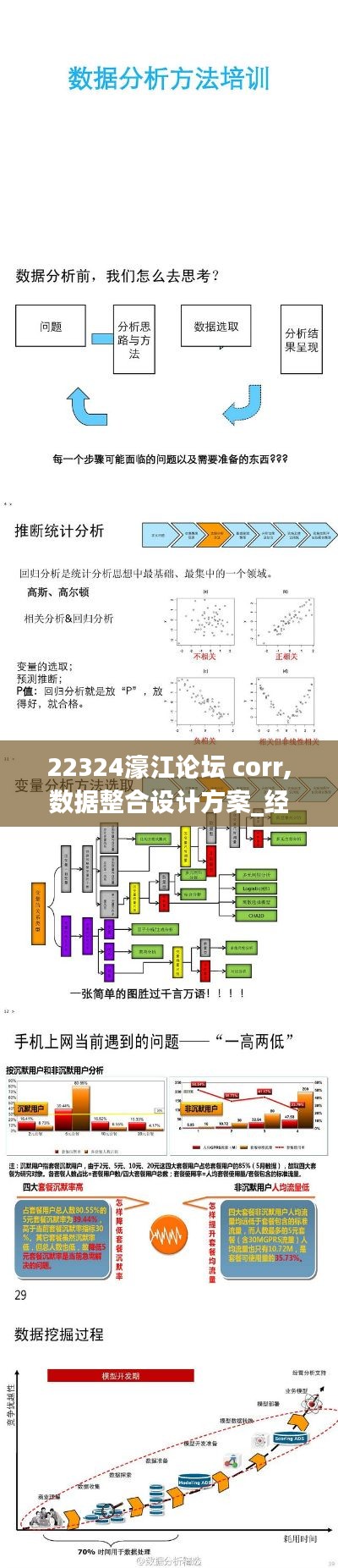 22324濠江论坛 corr,数据整合设计方案_经典版7.941