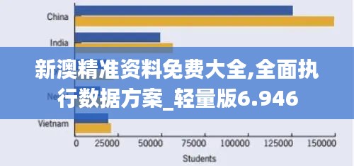 新澳精准资料免费大全,全面执行数据方案_轻量版6.946