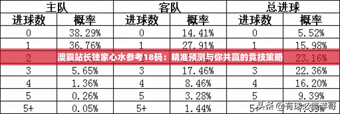 澳霸站长独家心水参考18码：精准预测与你共赢的竞技策略