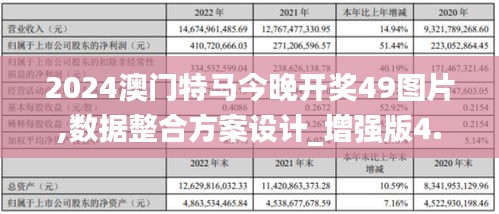 2024澳门特马今晚开奖49图片,数据整合方案设计_增强版4.690