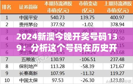 2024新澳今晚开奖号码139：分析这个号码在历史开奖中的表现与趋势