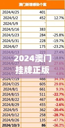 2024澳门挂牌正版挂牌今晚,实地验证数据策略_W9.440