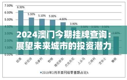 2024澳门今期挂牌查询：展望未来城市的投资潜力与市场趋势