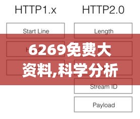 6269免费大资料,科学分析解释定义_进阶版110.741