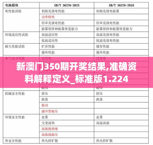 新澳门350期开奖结果,准确资料解释定义_标准版1.224