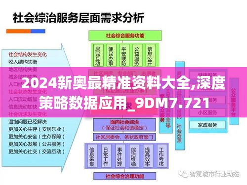 2024新奥最精准资料大全,深度策略数据应用_9DM7.721