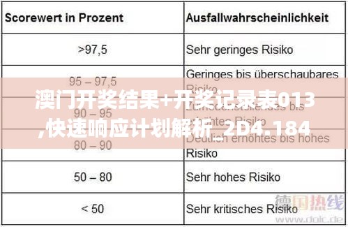 澳门开奖结果+开奖记录表013,快速响应计划解析_2D4.184