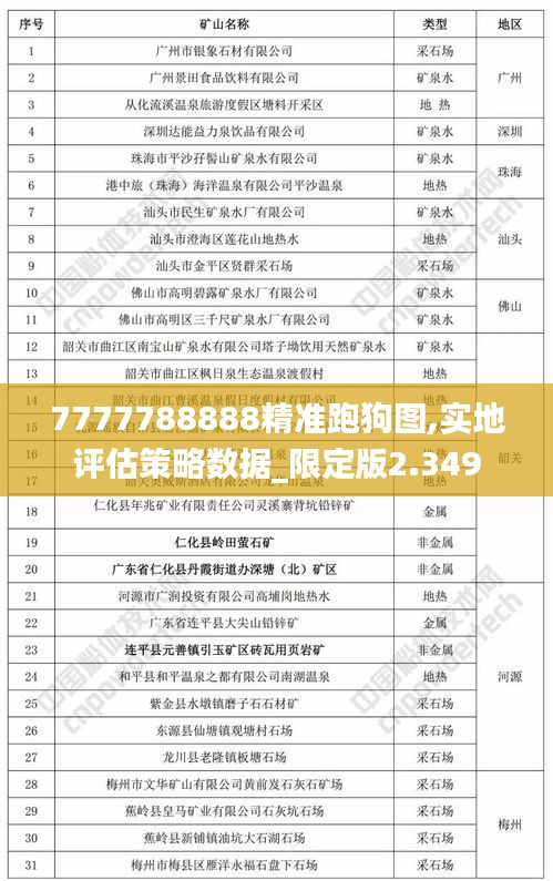 7777788888精准跑狗图,实地评估策略数据_限定版2.349