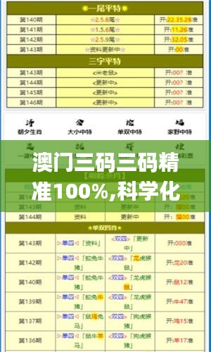 澳门三码三码精准100%,科学化方案实施探讨_DP5.518