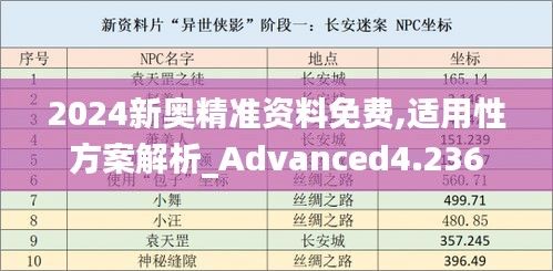 2024新奥精准资料免费,适用性方案解析_Advanced4.236