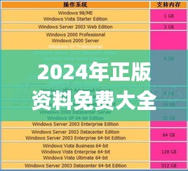 2024年正版资料免费大全挂牌,精细策略分析_XP7.613