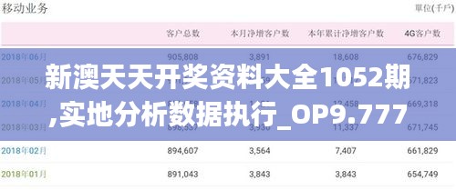 新澳天天开奖资料大全1052期,实地分析数据执行_OP9.777