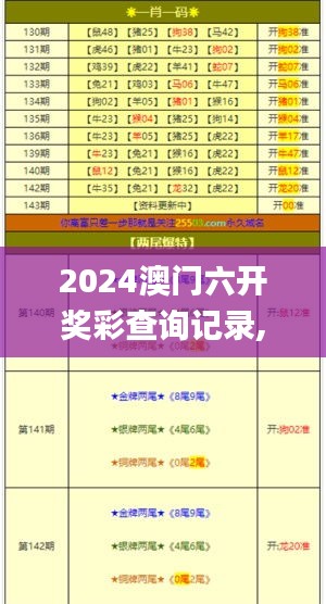 2024澳门六开奖彩查询记录,实效性解析解读策略_3K19.109