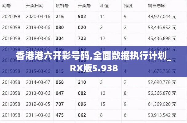 香港港六开彩号码,全面数据执行计划_RX版5.938