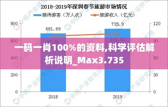 一码一肖100%的资料,科学评估解析说明_Max3.735