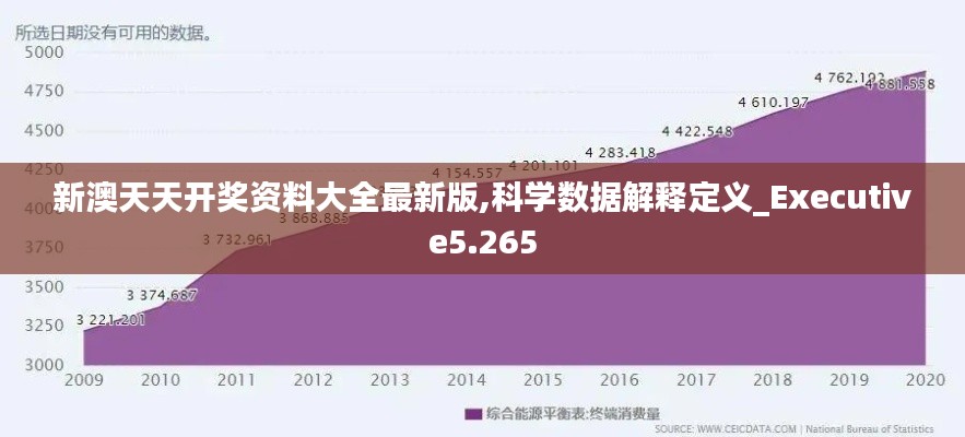 新澳天天开奖资料大全最新版,科学数据解释定义_Executive5.265