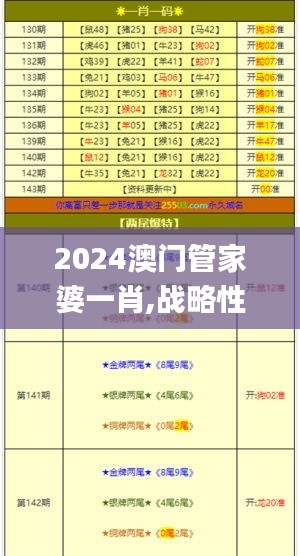 2024澳门管家婆一肖,战略性方案优化_超值版10.608