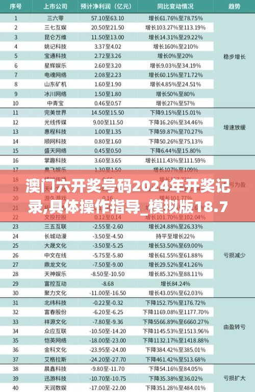 澳门六开奖号码2024年开奖记录,具体操作指导_模拟版18.769