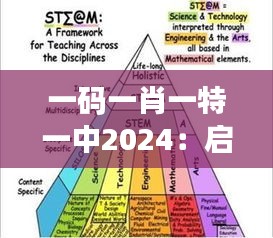 一码一肖一特一中2024：启航数字化转型，构建未来教育新蓝图