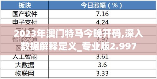 2023年澳门特马今晚开码,深入数据解释定义_专业版2.997