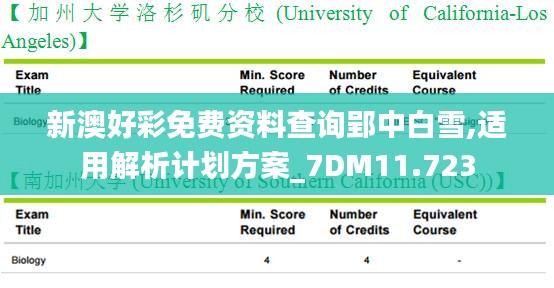 新澳好彩免费资料查询郢中白雪,适用解析计划方案_7DM11.723