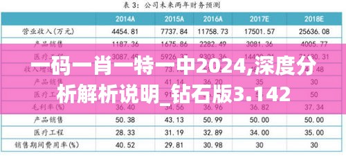 一码一肖一特一中2024,深度分析解析说明_钻石版3.142