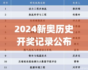 2024新奥历史开奖记录公布,创新性计划解析_WP17.568