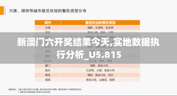 新澳门六开奖结果今天,实地数据执行分析_U5.815