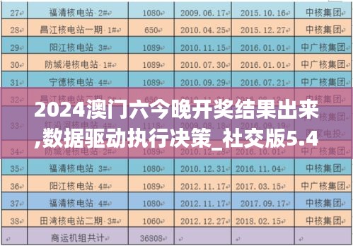 2024澳门六今晚开奖结果出来,数据驱动执行决策_社交版5.493