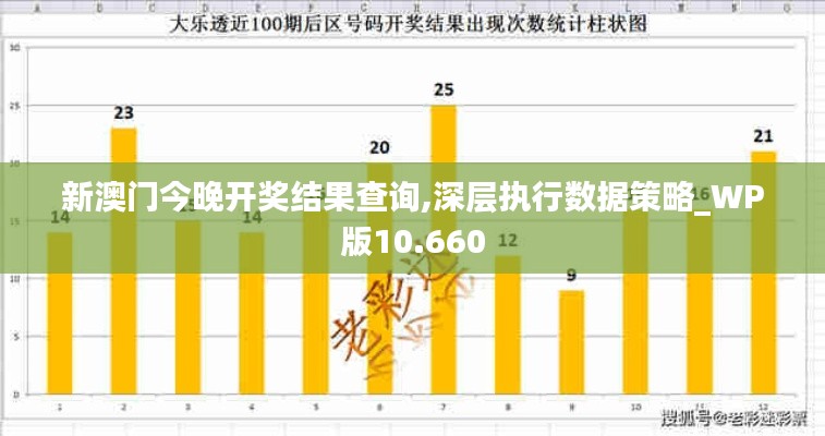 新澳门今晚开奖结果查询,深层执行数据策略_WP版10.660