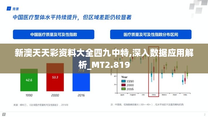 新澳天天彩资料大全四九中特,深入数据应用解析_MT2.819