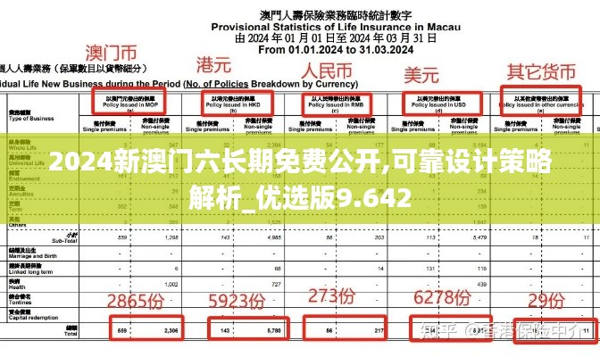 2024新澳门六长期免费公开,可靠设计策略解析_优选版9.642