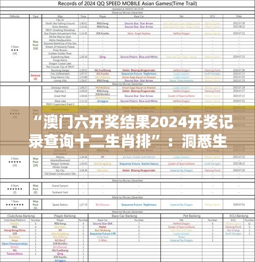 “澳门六开奖结果2024开奖记录查询十二生肖排”：洞悉生肖序位与彩票结果的潜在关联