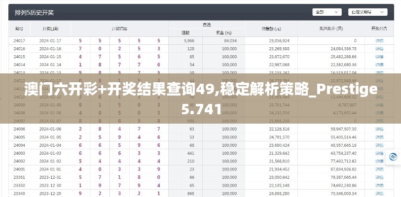 澳门六开彩+开奖结果查询49,稳定解析策略_Prestige5.741