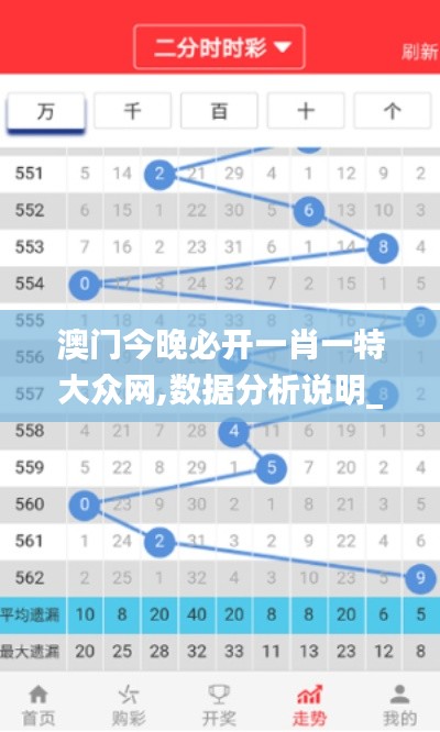 澳门今晚必开一肖一特大众网,数据分析说明_限量款3.701