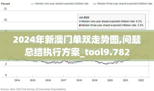 2024年新澳门单双走势图,问题总结执行方案_tool9.782