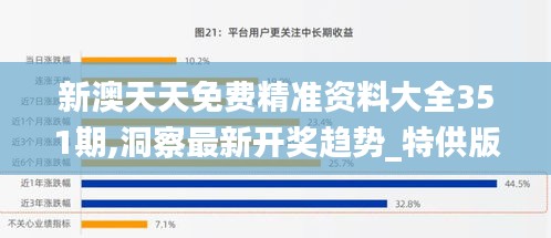 新澳天天免费精准资料大全351期,洞察最新开奖趋势_特供版16.953