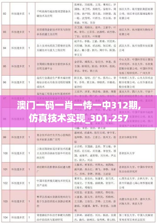 澳门一码一肖一恃一中312期,仿真技术实现_3D1.257