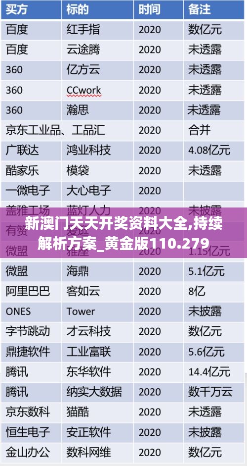 新澳门天天开奖资料大全,持续解析方案_黄金版110.279