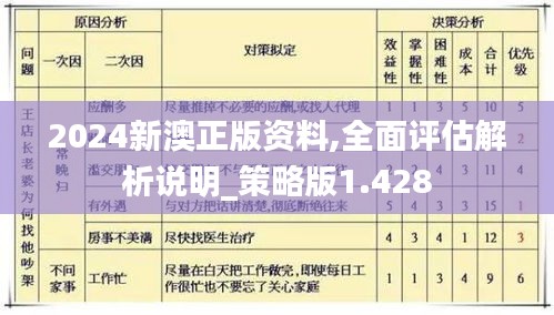 2024新澳正版资料,全面评估解析说明_策略版1.428