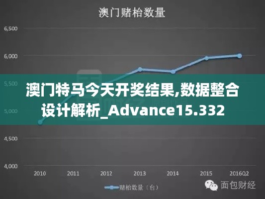 澳门特马今天开奖结果,数据整合设计解析_Advance15.332