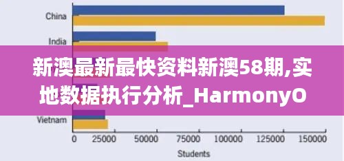 新澳最新最快资料新澳58期,实地数据执行分析_HarmonyOS5.519