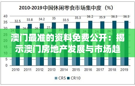 澳门最准的资料免费公开：揭示澳门房地产发展与市场趋势