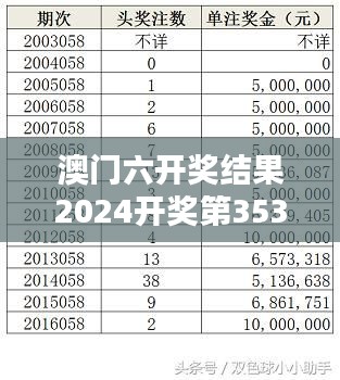 澳门六开奖结果2024开奖第353期：历史数据分析