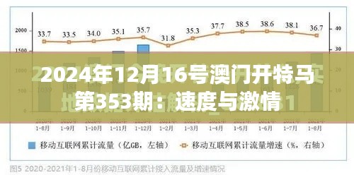 2024年12月16号澳门开特马第353期：速度与激情